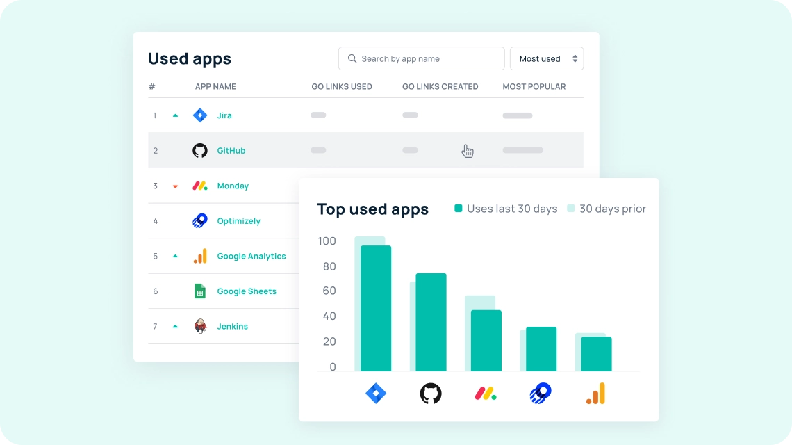 GoLinks SaaS Analytics on company app usage.