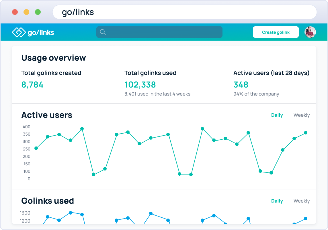 See GoLinks analytics across the whole company