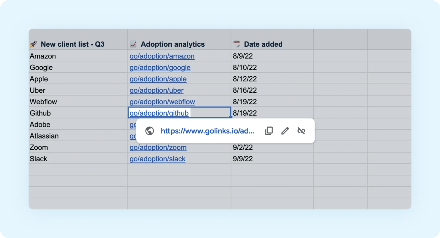 Shortened links